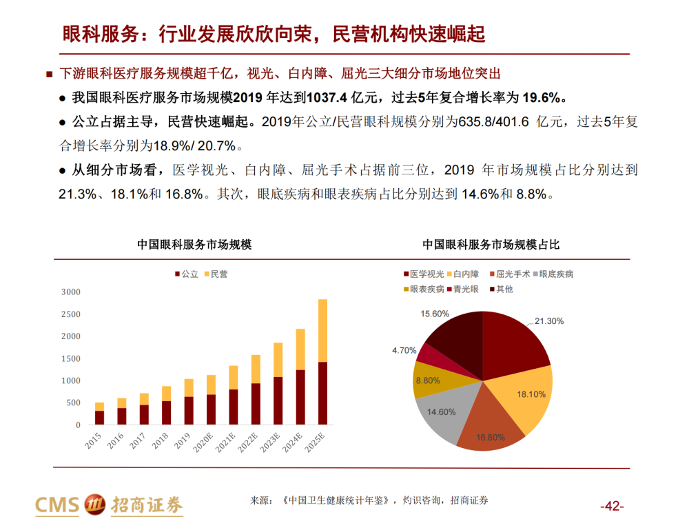 医学翻译最新发展