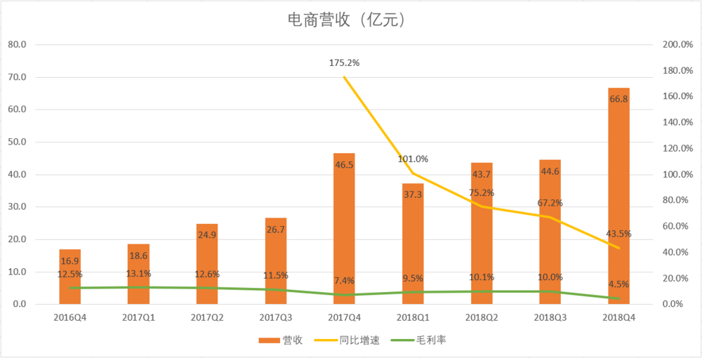 电子商务培训最新走势与趋势预测