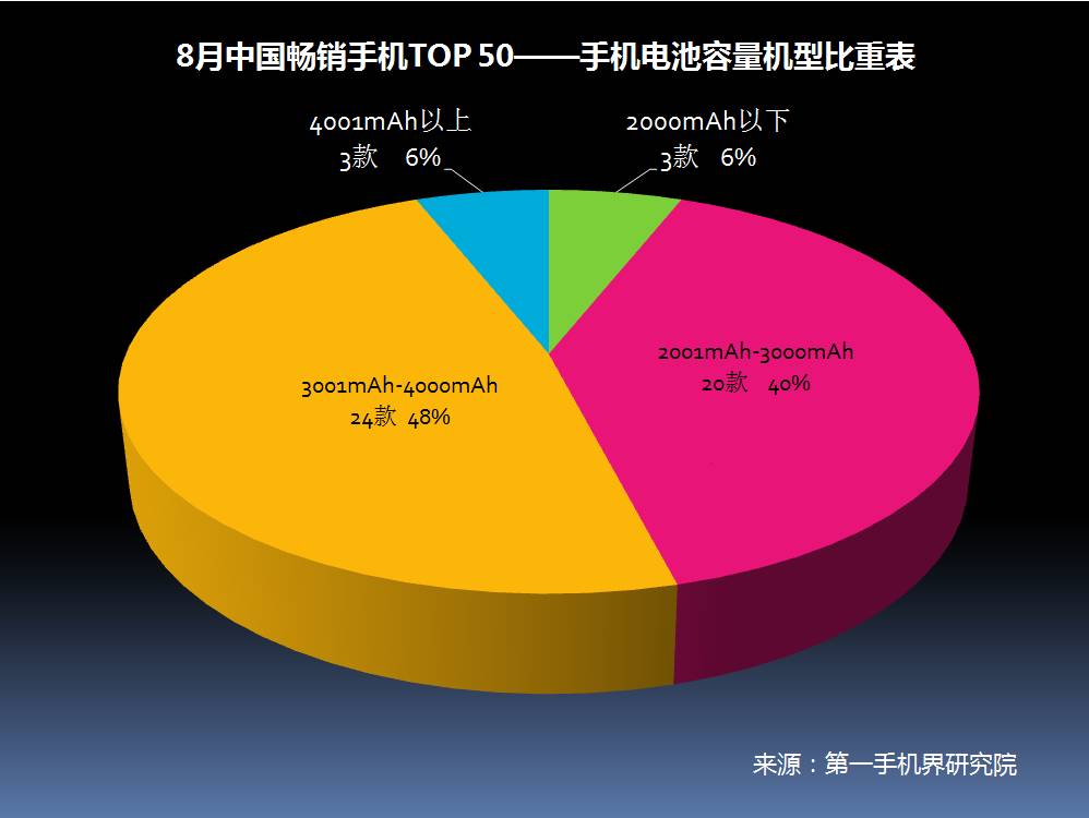 DVR与板卡全面解读市场趋势