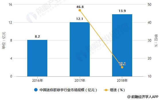 咖啡机最新进展与未来展望