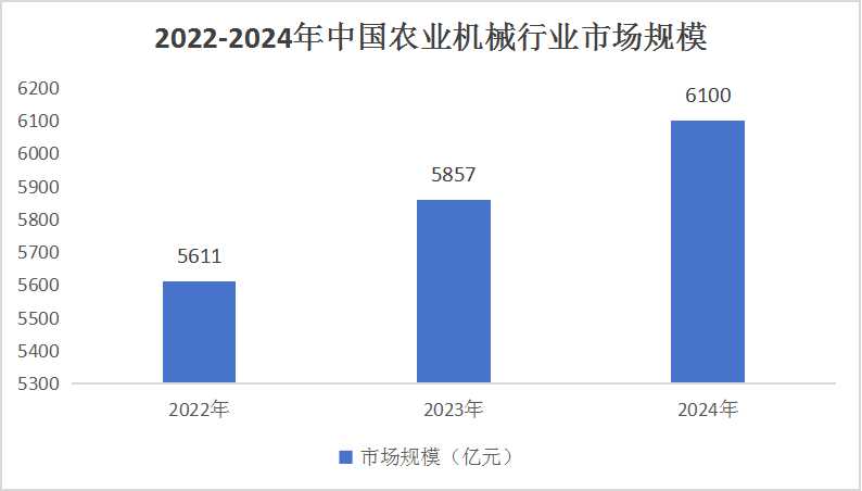 土豆粉机市场趋势