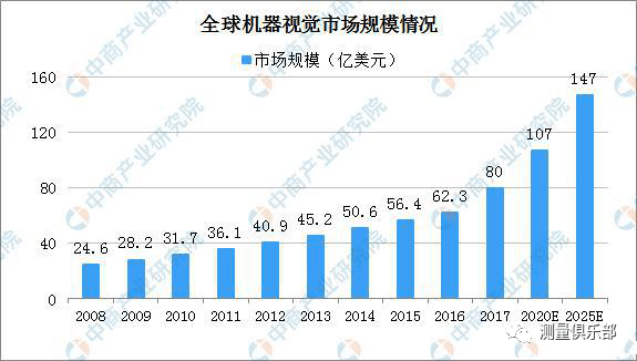 芋头未来发展趋势，市场潜力与前景展望