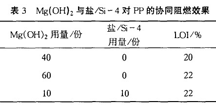 增塑阻燃剂最新内容