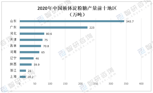 工业淀粉最新动态观察与解读