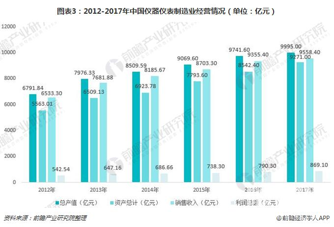 仪器仪表回收最新探秘