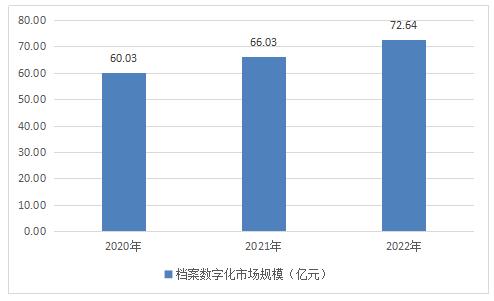 煤炭洗选设备市场趋势