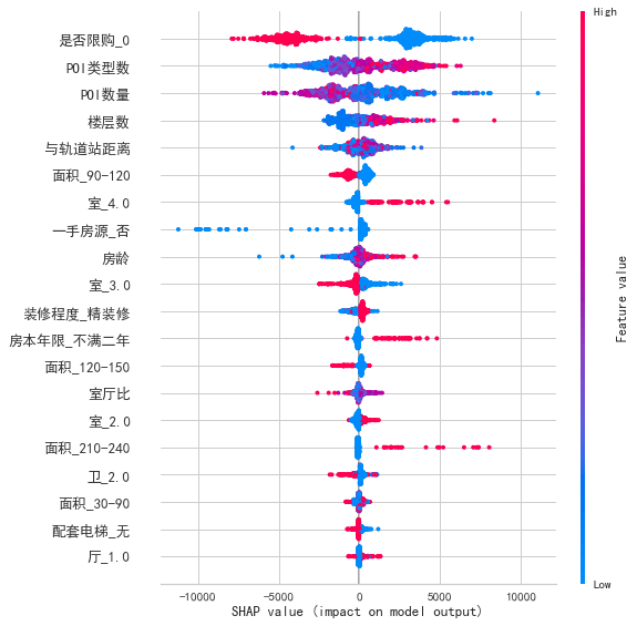 电磁阀最新价格