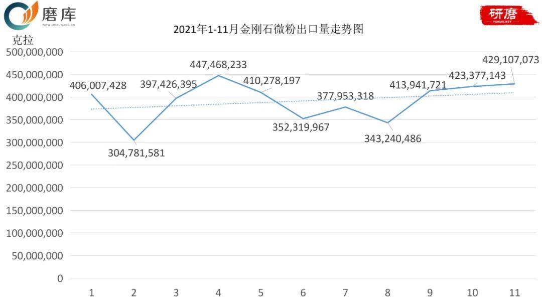 金刚石微粉最新动态更新与全新解读