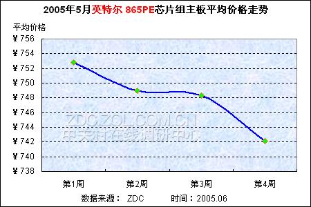 主板回收最新趋势