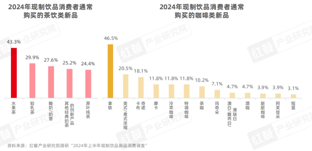 营养饮品最新走势