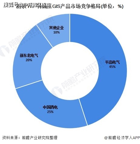 高压开关设备未来发展趋势