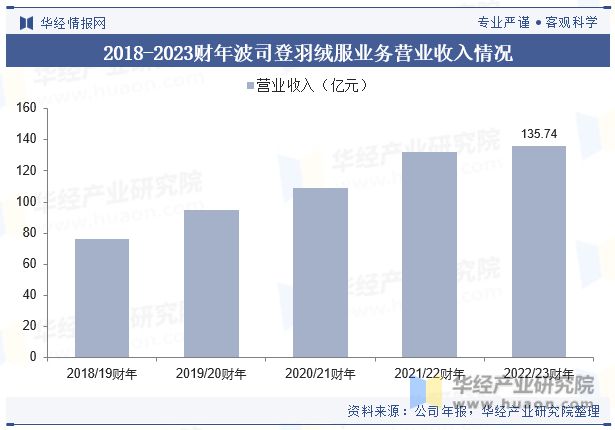 羽绒服最新信息概览与全面解读市场趋势