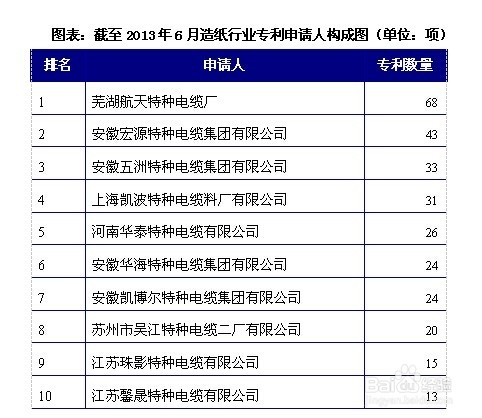 造纸最新发展动态