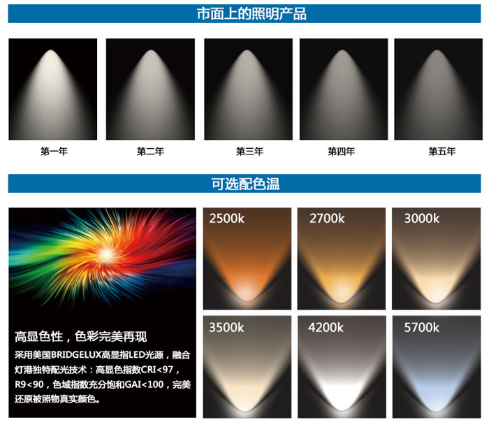 LED隧道灯最新趋势