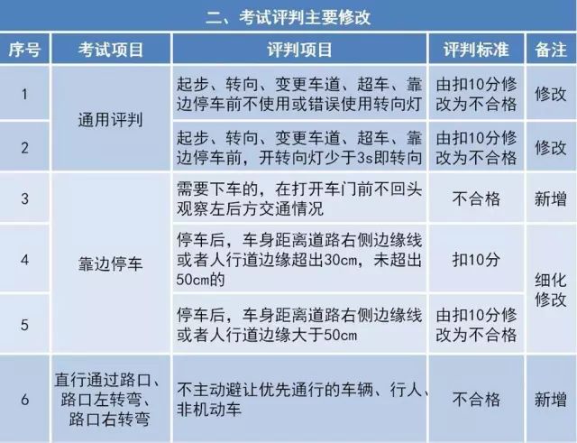 工厂灯详细解答解析落实