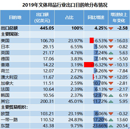 库存文教用品最新消息