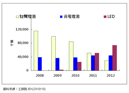 LED射灯最新信息概览与全面解读市场趋势