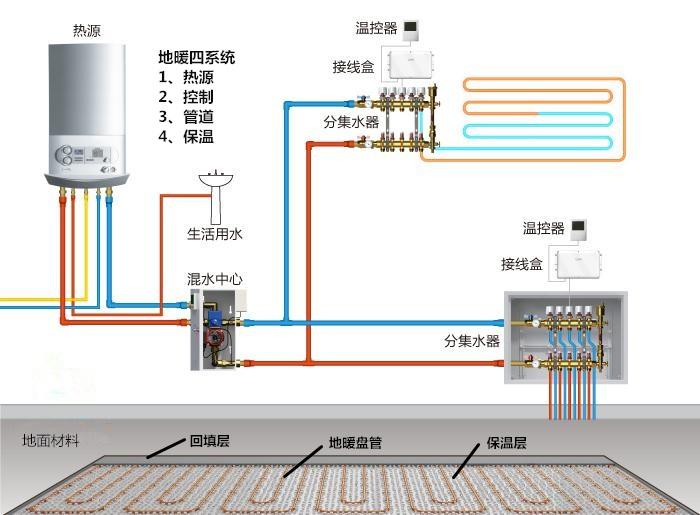 地暖清洗最新价格