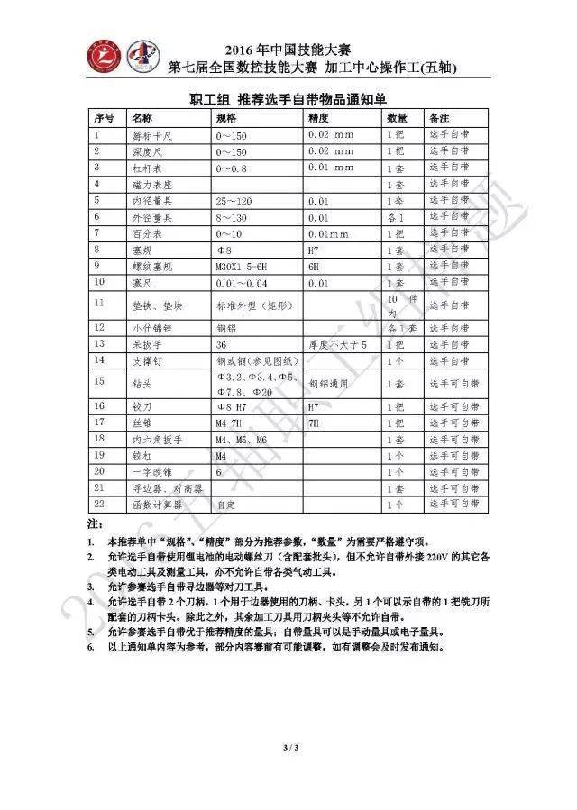 饰品加工服务技术革新与最新发展趋势概览