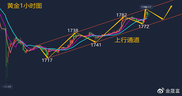 船用型钢全面解读市场趋势