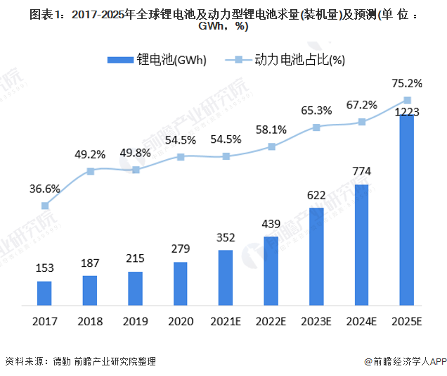 锂云母最新版解读与发展