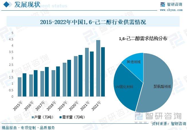 玄武岩全面解读市场趋势