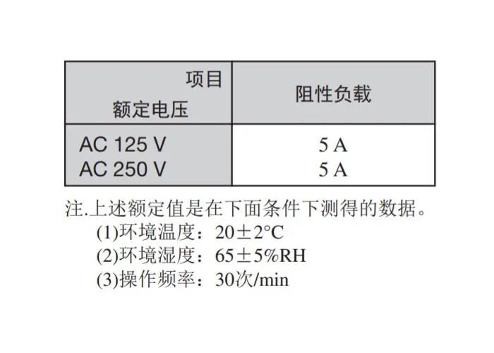 微动开关应对策略