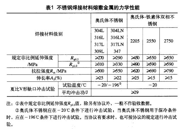 船用焊接设备全面解析