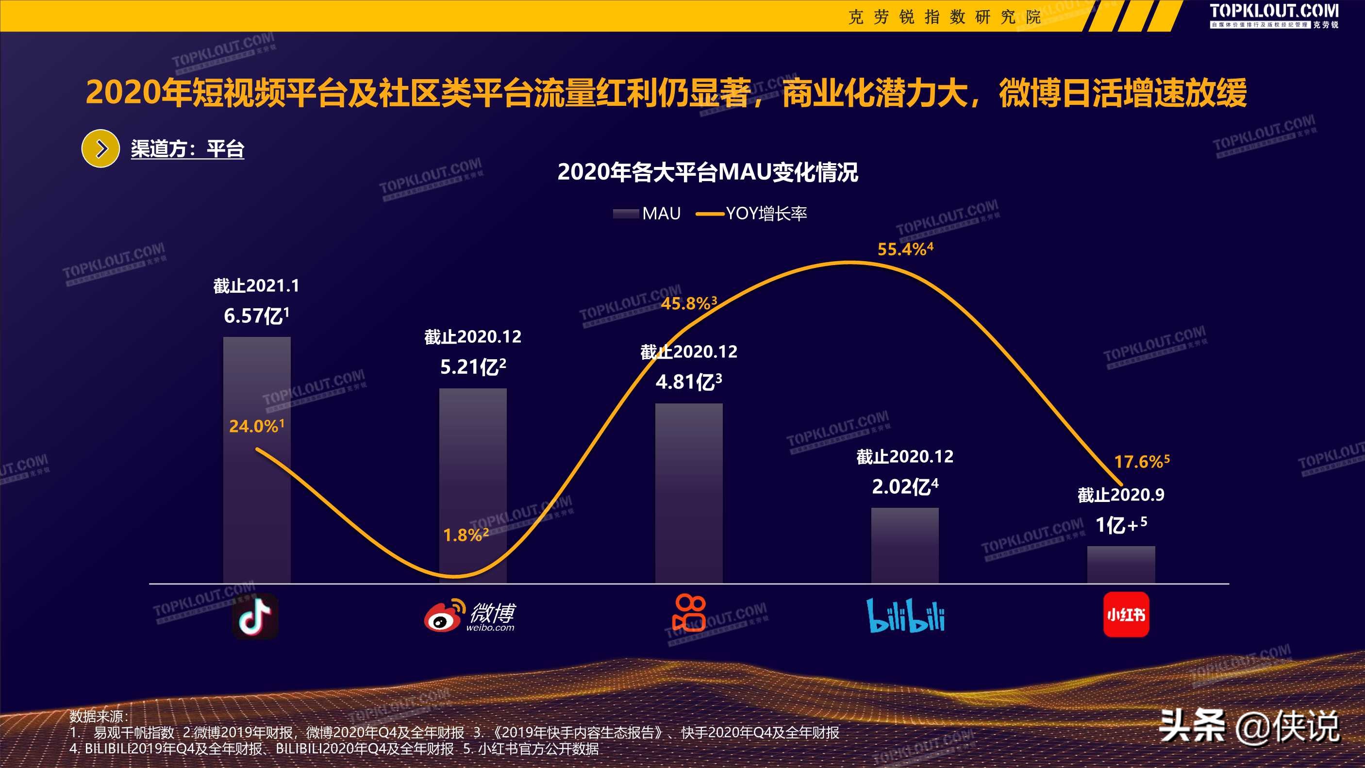 广告公司最新走势与趋势预测