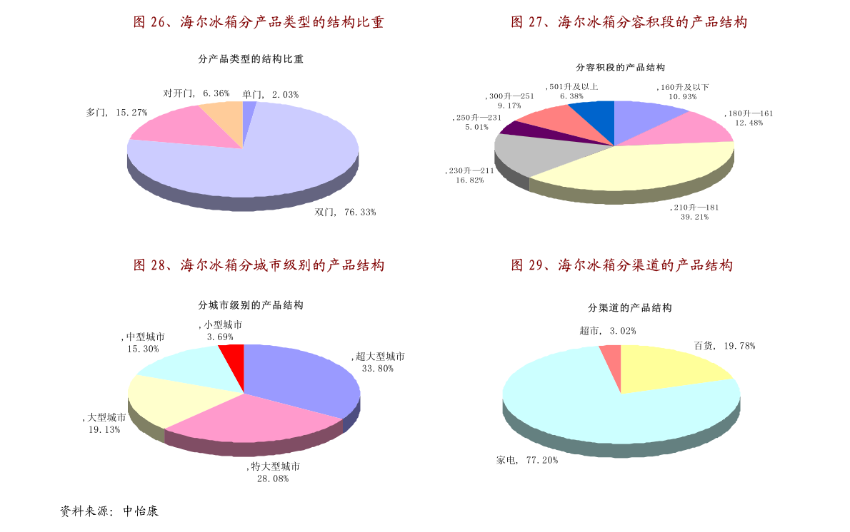 离型纸市场趋势