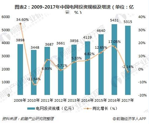 船用配电设备最新走势