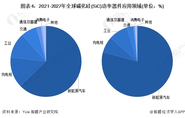 碳化硅全面解读市场趋势