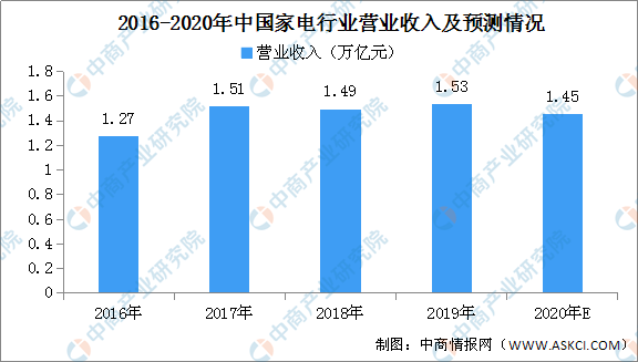 石灰石最新解读