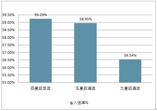 酒店筒灯市场趋势