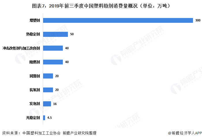 特殊包装加工最新趋势分析