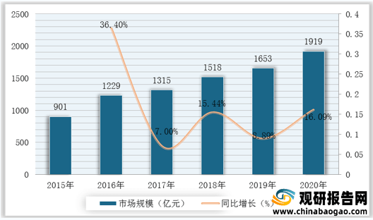 软件发展展望，未来趋势与创新方向