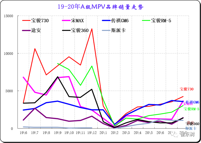 豪华车市场最新走势与趋势预测