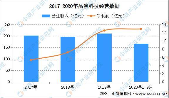 肥料生产线最新发布与未来探寻