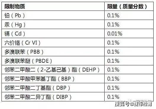 ROHS检测设备详细解答解析及落实