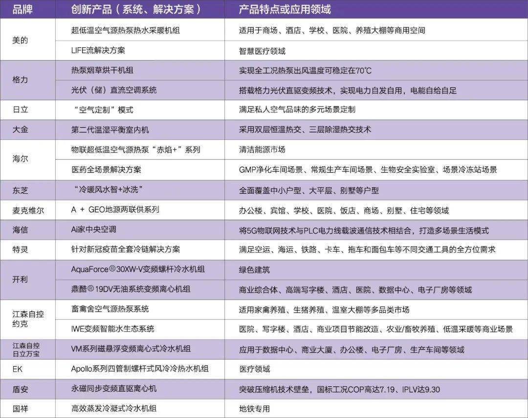 中央空调回收最新动态与深度分析