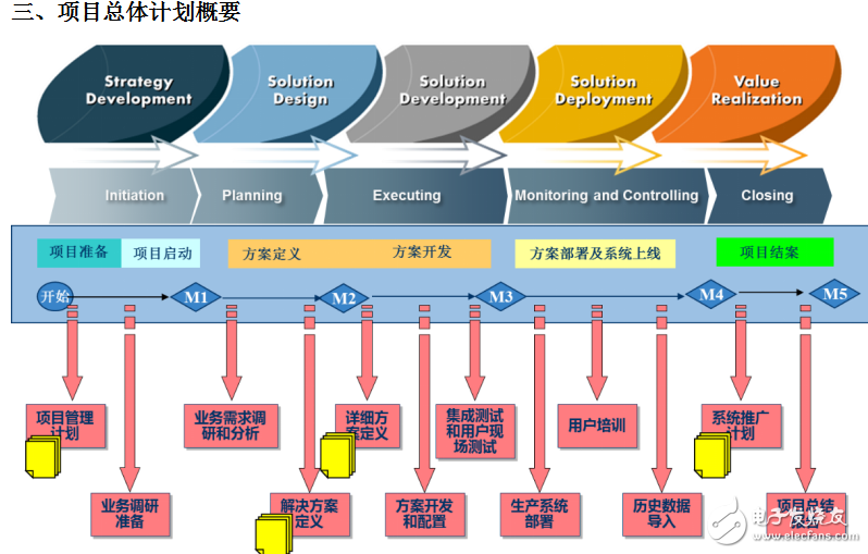 机械零部件最新解读，发展趋势、制造工艺与设计理念