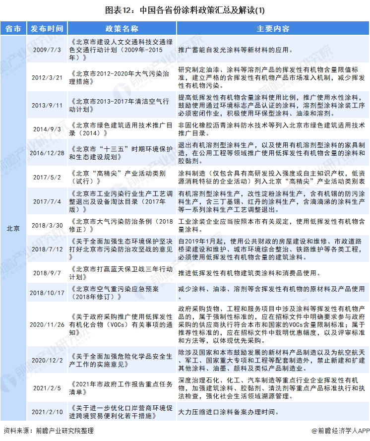 防菌涂料最新版解读与发展