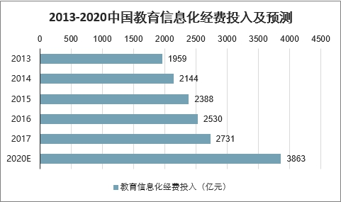 俄语培训市场趋势