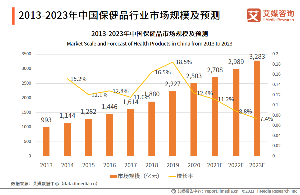 你别离开