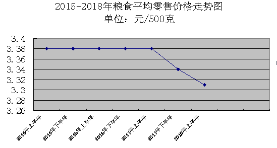 几叶到寒