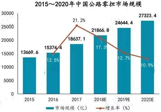 海藻肥市场趋势