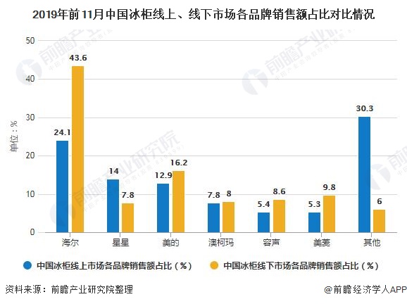 冷藏柜最新信息及市场动态分析