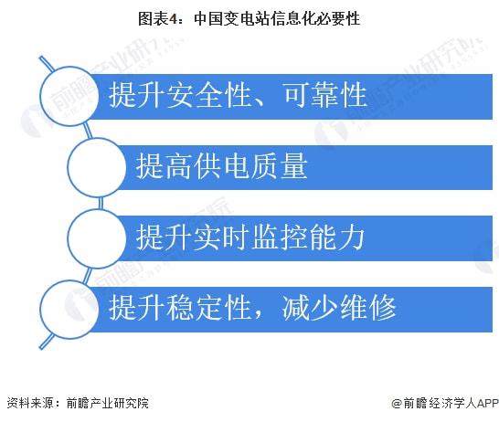 变电站最新走势分析及其未来展望