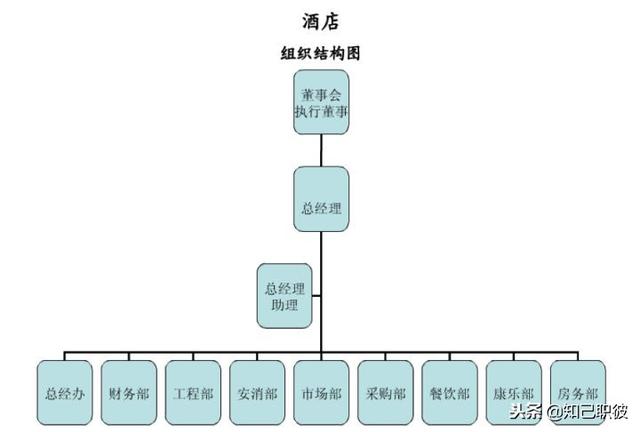 酒店管理系统最新发展概览