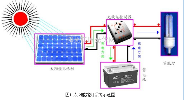 太阳能灯详细解答解析落实